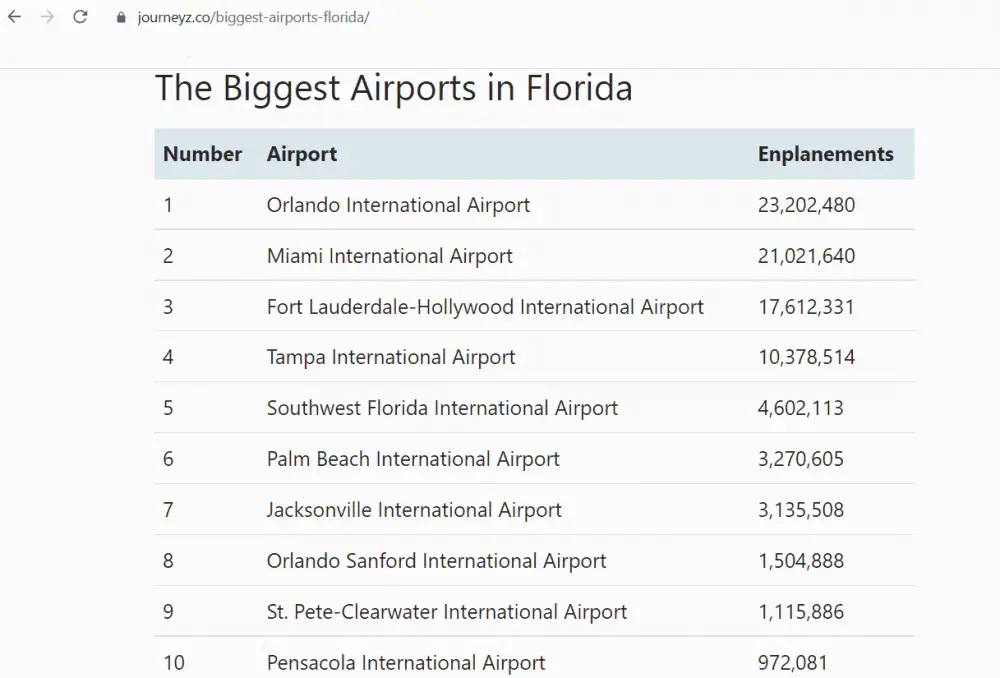 busiest airports in florida